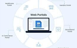 Web portals diagram showing healthcare, e-commerce, vendor, educational, and partner portals connected to a central system